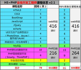 烟台H5 PHP高级开发工程师价格 海文国际 Hebnews.cn